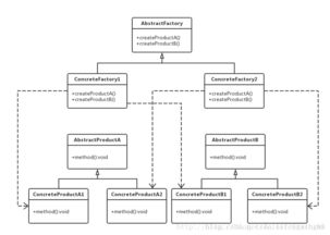 java編程語言程序開發技術文章